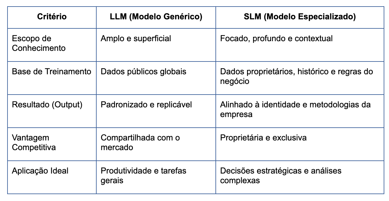 comparativos ia